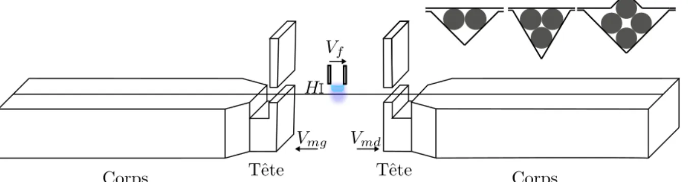 Figure 3.1 Montage de fusion étirage. Les fibres sont placées dans une rainure et maintenues en place par une masselotte