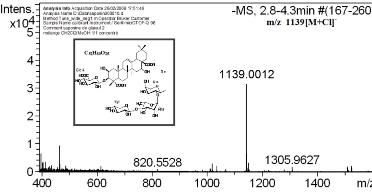 Figure 11 : Spectre de masse ESI en mode négatif du composé 2  (DMSO d 6  )