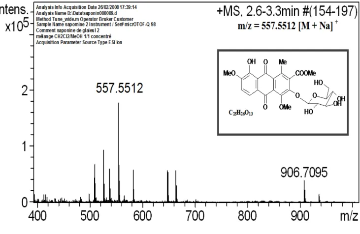 Figure 19 : Spectre de masse ESI en mode positif du composé 3 ( anthraquinone 1) 