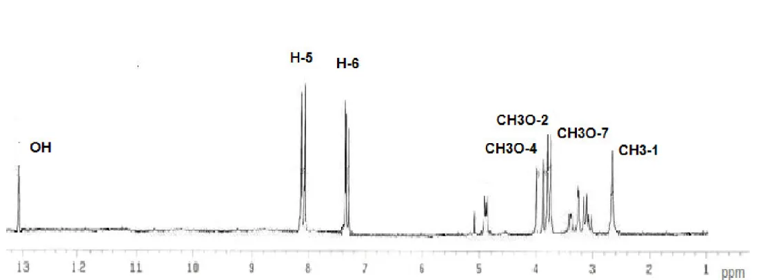 Figure 20 : Spectre RMN  1  H (anthraquinone 1) du composé 3  (CDCl 3 , 300MHz), (δ ppm)