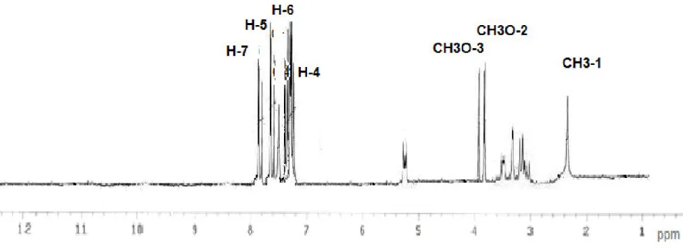 Figure  25 : Spectre RMN  1  H (anthraquinone 2) du composé 4   (CDCl 3 , 300MHz), (δ ppm) 