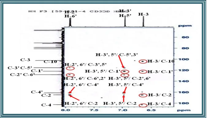 Figure III.62: Spectre HMBC de la partie aglycone du composé 3 