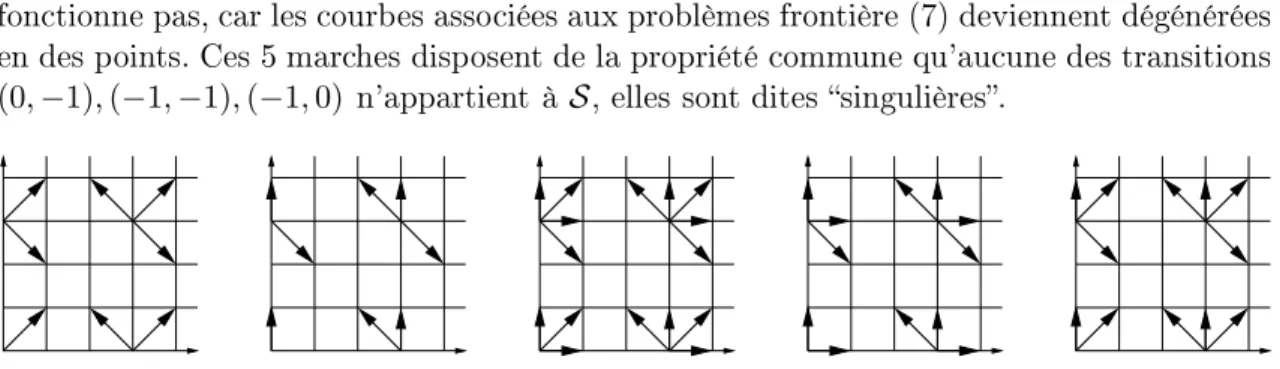 Figure 6  Les 5 marhes singulières dans la lassiation de [BMM09℄