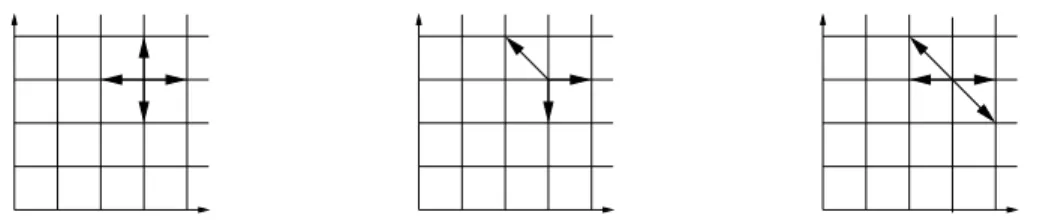 Figure 12  Marhes aléatoires dans les hambres de W eyl des duaux de SU (2) × SU (2) , SU (3) et Sp (4)