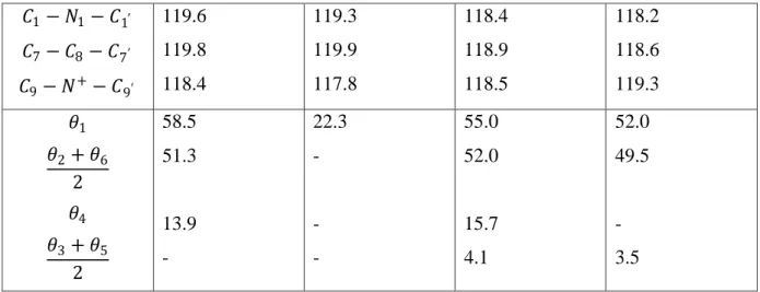 Tableau II-3. Caractéristiques structurales des accepteurs modèles et ligands flexibles  réduits : distance (en A°), angles (en degrés), dièdres (en degré)