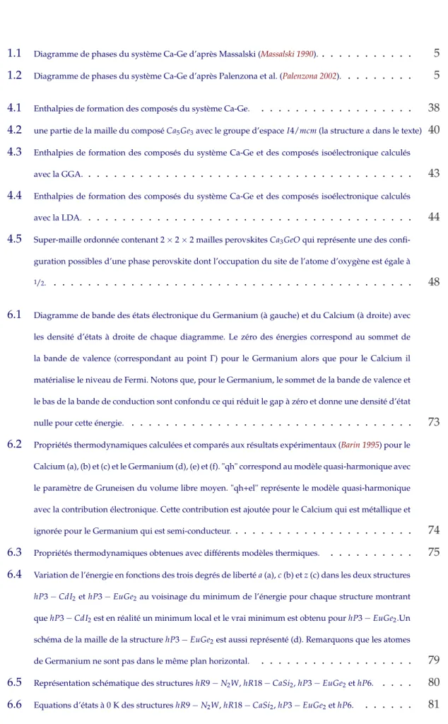 Table des figures