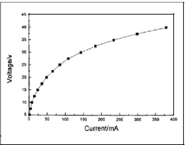 Figure I-7 : Forme caractéristique  des courbes I-V obtenues dans les systèmes  d’électrodésionisation à deux électrodes [12] 
