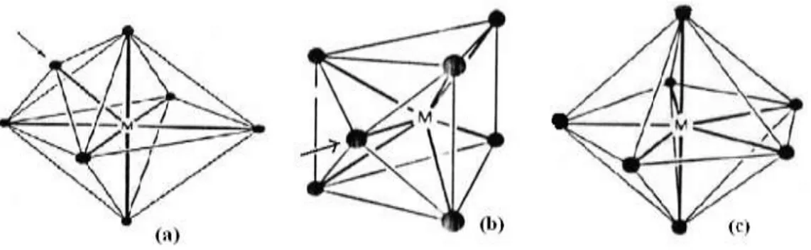 Figure I-3: Complexes de coordination sept : a- octaèdre à face centrée. 