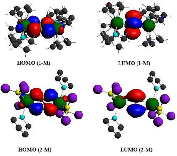 Figure II-3 : Représentation de la HOMO et la LUMO  des composés (1-M) et (2-M). 