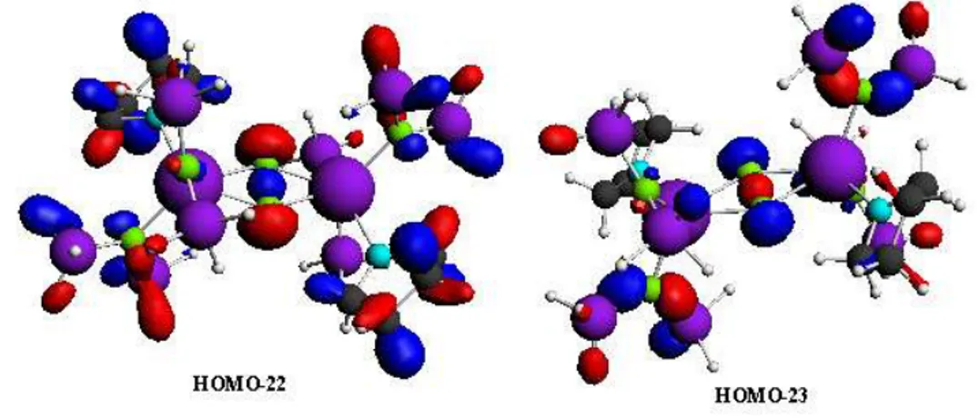 Figure II-4 : Représentations des OM à caractère azote des ligands environnants   du 