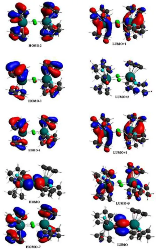 Figure II-7 : Représentation des orbitales du composé (1-M) qui sont responsables des 