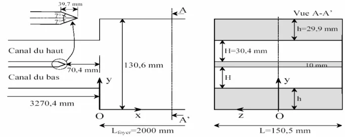 Figure 3.4   D imensions caractéristiques  du banc ORACLES. 