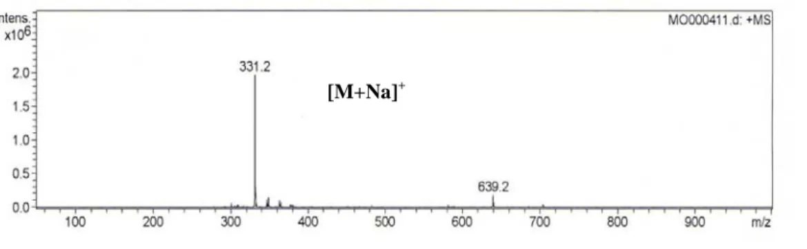 Figure I-3 : Spectre de masse du composé I 