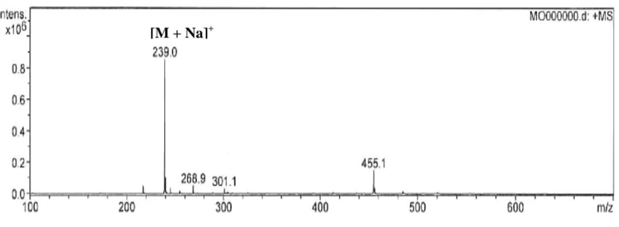 Figure I-6 : Spectre de masse du composé II 