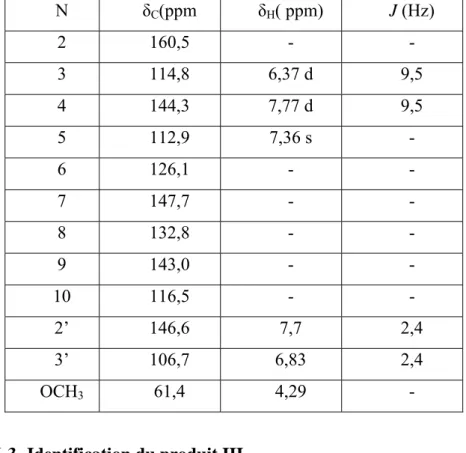 Tableau I-2 : Déplacements chimiques des protons et carbones du composé II  N  δ C (ppm  δ H ( ppm)  J (Hz)  2 160,5  -  -  3 114,8 6,37  d  9,5  4 144,3 7,77  d  9,5  5 112,9 7,36  s  -  6 126,1  -  -  7 147,7  -  -  8 132,8  -  -  9 143,0  -  -  10 116,5  -  -  2’ 146,6  7,7  2,4  3’ 106,7  6,83  2,4  OCH 3  61,4  4,29  - 