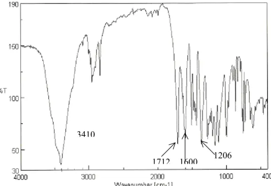 Figure I-15 : Spectre de masse ESI (mode positif) du composé III 