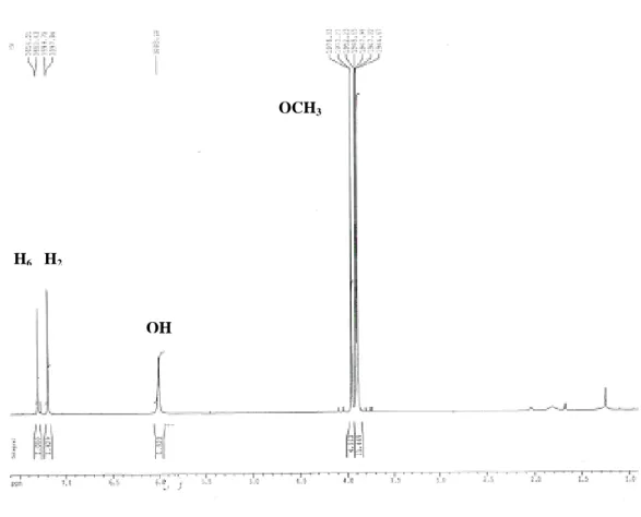 Figure I-17 : Spectre RMN  1 H (CDCl3) du composé III 