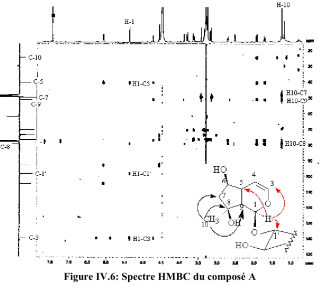 Figure IV.6: Spectre HMBC du composé A 