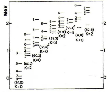 Fig. 2.2  Spe
tre d'énergie du