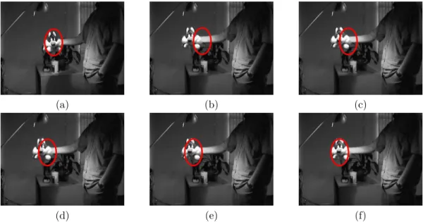 Figure 2.2 Les itérations de suivi Mean-Shift. (2.2a) la position de l’objet estimée à l’instant t − 1, (2.2b) la trame de l’instant t avec une estimation initiale de position correspondant à l’estimation précédente, (2.2c), (2.2d), (2.2e) mise à jour de l