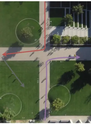 Figure 1.2 Une intersection spatialement complexe et un sous-ensemble de ses patrons de déplacement