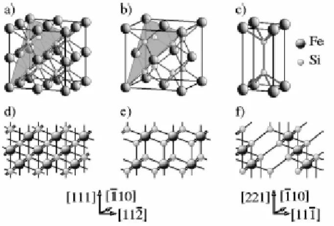 Figure 1.2: Bulk unit cells of the proposed film stabilized crystal structures: (a) f  I hVl (eight FvFo type unit cell), (b)   I hVl 2 (FdI 2 type), and (c)   I hVl 2 