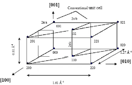 Figure 1.4: The unit cells the crystalline and reciprocal lattices of   I hVl 2 are end-centered orthorhombic,with the extra lattice points centered on the c face by convention