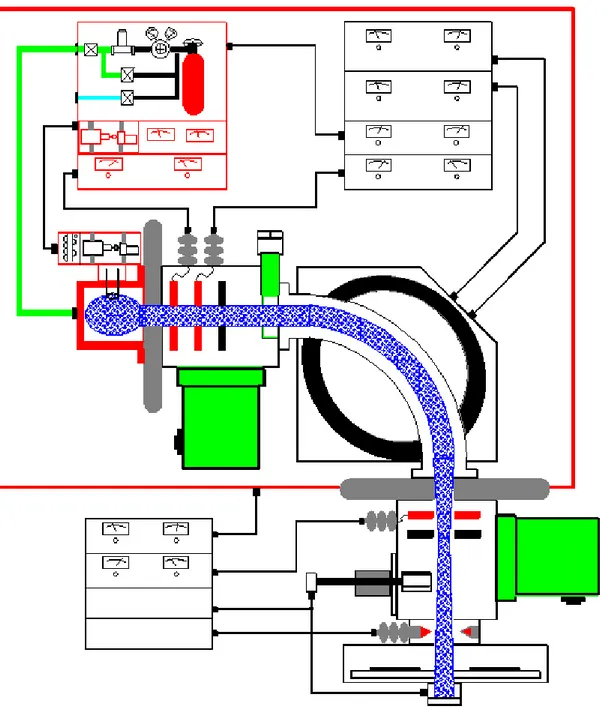 Figure 1.7: The Ion Implanter