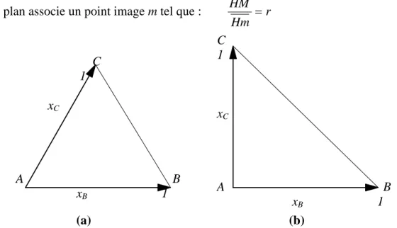 Figure I.10 : Deux systèmes des coordonnées fréquemment utilisés pour le plan de  composition