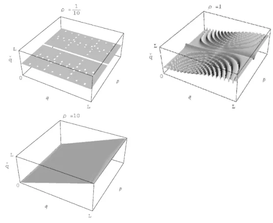 Figure 4: The lower symbol ˇ q depicted for various values of ρ = ~πϑ/L = ϑ in units ~ = 1, L = π