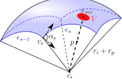 Figure 5: Illustration when the point x sas lies on an SAS spherical patch P m which