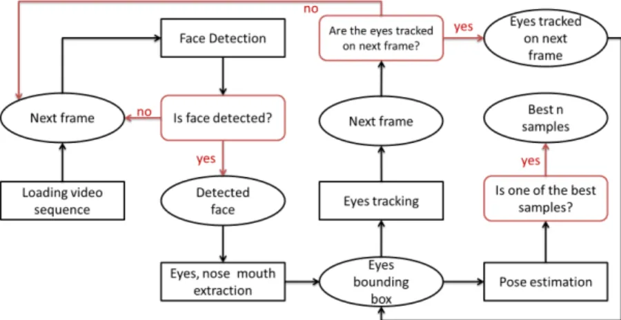 Figure 1.2 shows an overview of the whole system presented in this dissertation.