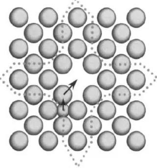 Figure  I.2.5Recombinaison  élastique  d'une  paire  de  Frenkel  à  l'intérieur  du  volume  de 