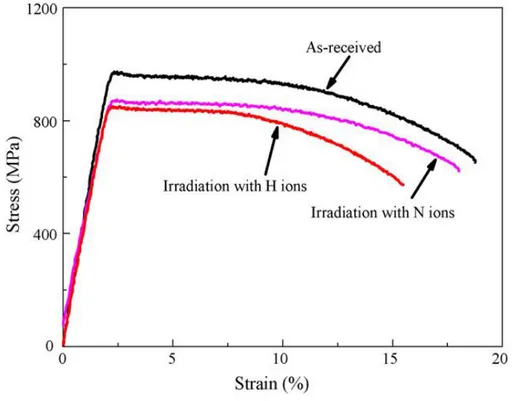 Figure  II-4-  l’évaluation  des  contraintes  appliquées  sur  l’alliage  Ti–6Al–4V      avant  et  après 