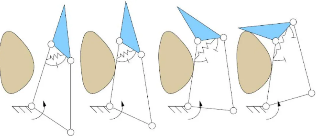 Figure 1.3 Fermeture d’un doigt à 2 DDL sur un objet, tirée de Birglen et Gosselin (2006)