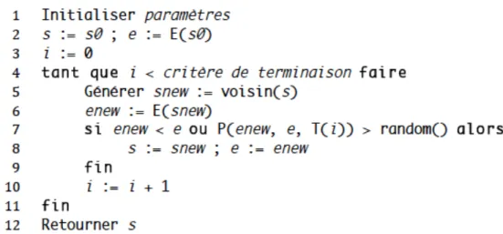 Figure 1.2 : Pseudo-code pour l’algorithme de recuit simulé 
