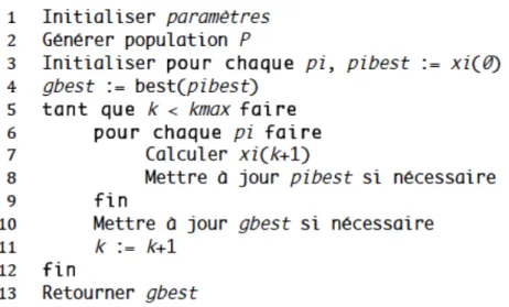 Figure 1.5 : Pseudo-code pour l’algorithme d’essaim particulaire 