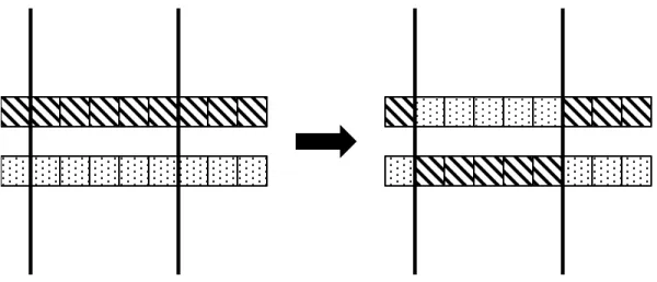 Figure 2.5 : Principe de fonctionnement du processus de croisement (deux points) 