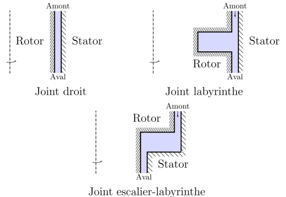 Figure 1.4 G´ eom´ etries usuelles