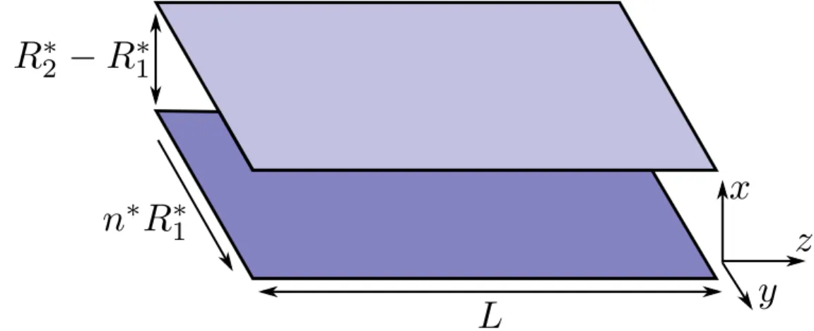 Figure 3.5 Joint hydraulique limite