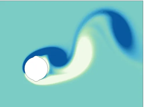Figure 3.3 Vorticity contour plot of a flow around an idealised soft coral cross-section at the angle of attack 20° (Re = 200)