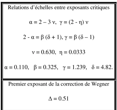 Tableau I-2 : Valeurs d’ exposants critiques pour les fluides  