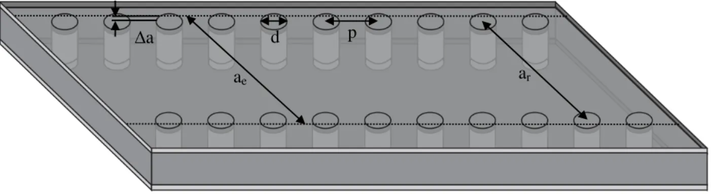 Figure 1.1: GIS avec ses paramètres. 