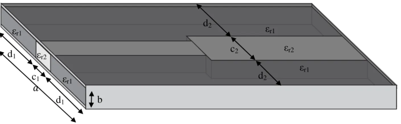 Figure 3.1: Discontinuité des largeurs de tranches. 