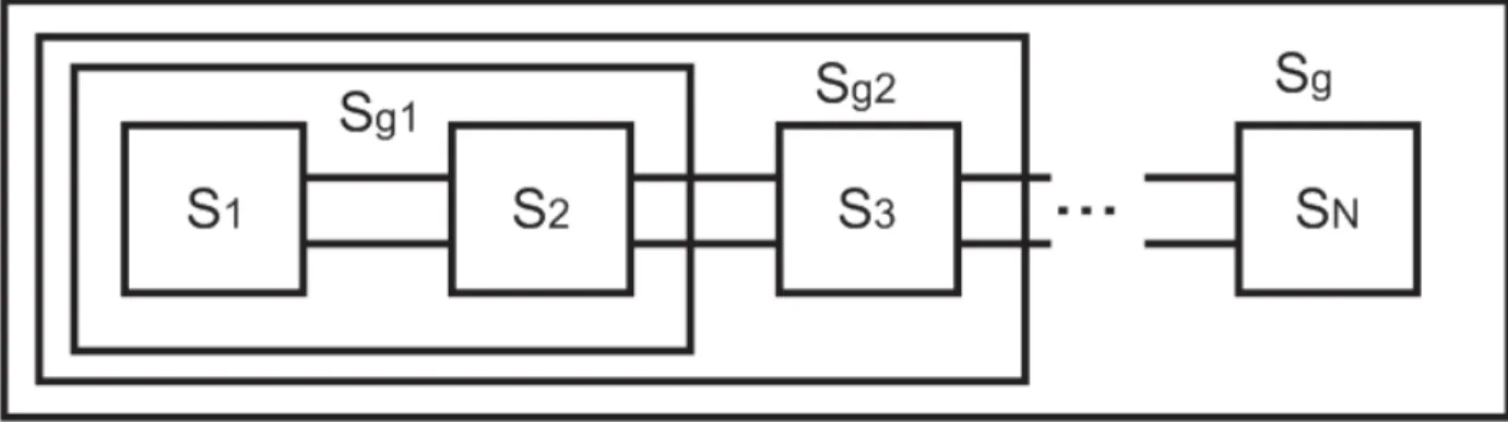 Figure 3.3: Cascade des matrices. 