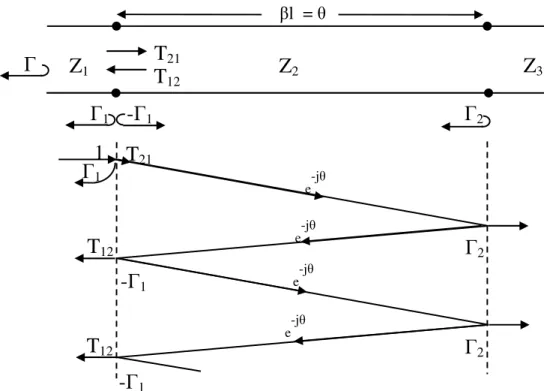 Figure 4.2: Diagramme temporel d'une réflexion 