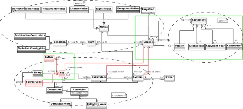 Figure 3.1 System Meta-Model.