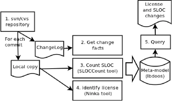 Figure 4.1 Approach overview.