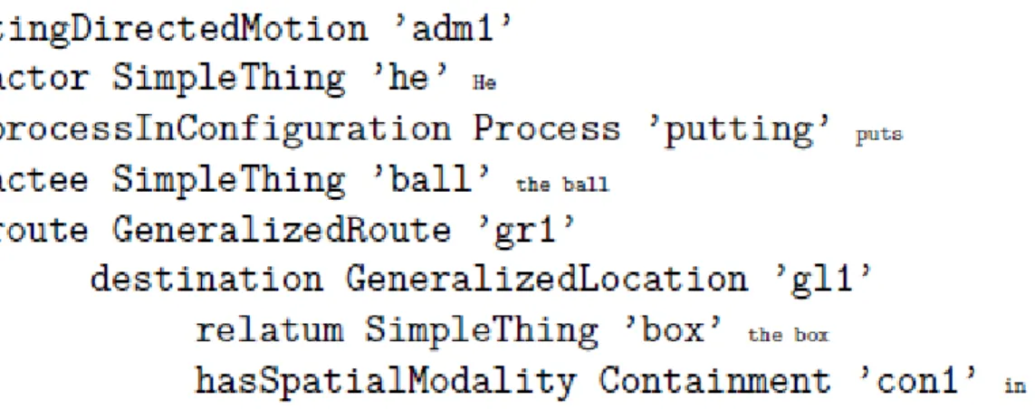 Figure 4.2 Annotation d’une phrase de type AffectingDirectedMotion