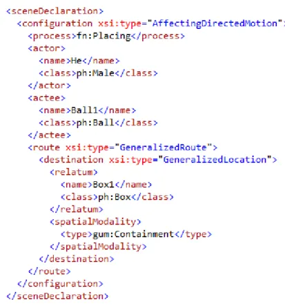 Figure 4.4 Repr´ esentation d’une phrase de type AffectingDirectedMotion